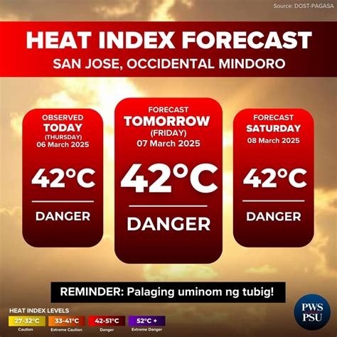 Weather Forecast San Jose, Occidental Mindoro .